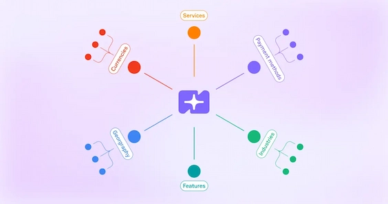 Platform Taxonomy Tree