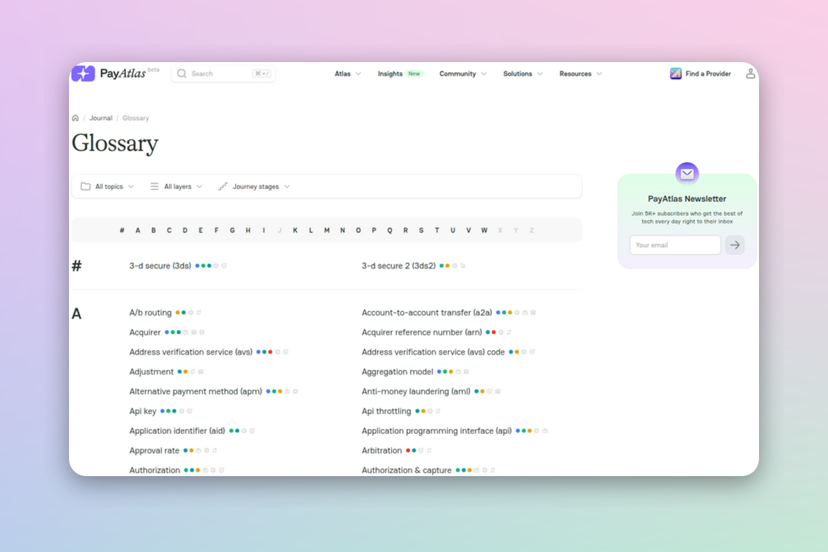 Payments Glossary