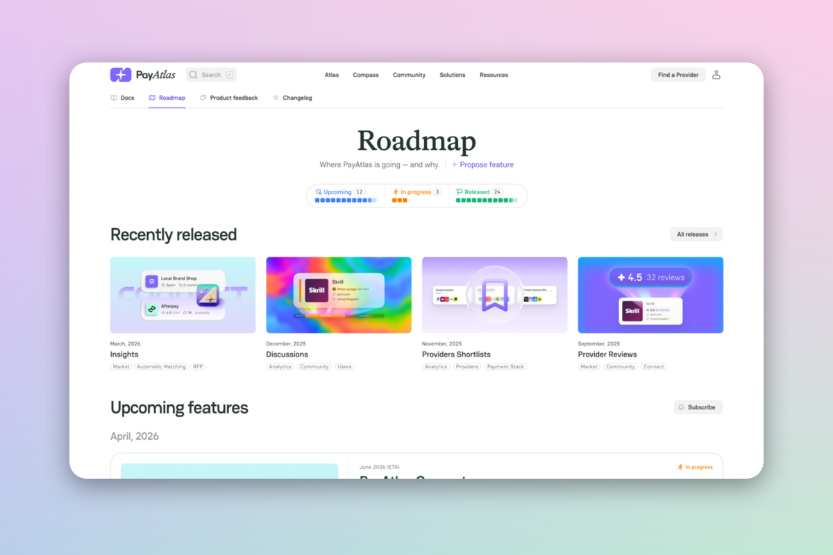 Roadmap with releases
